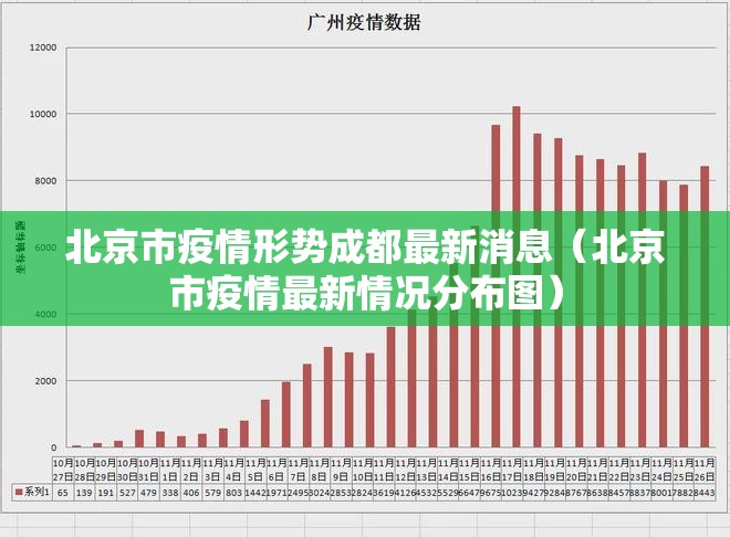 北京市疫情形势成都最新消息（北京市疫情最新情况分布图）
