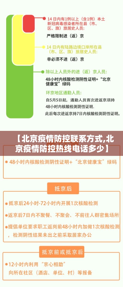 【北京疫情防控联系方式,北京疫情防控热线电话多少】