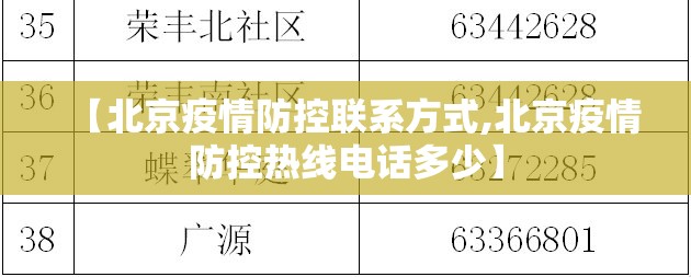 【北京疫情防控联系方式,北京疫情防控热线电话多少】