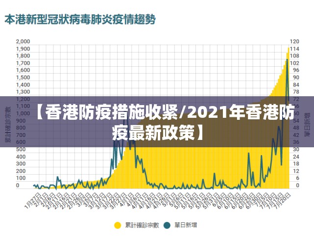 【香港防疫措施收紧/2021年香港防疫最新政策】