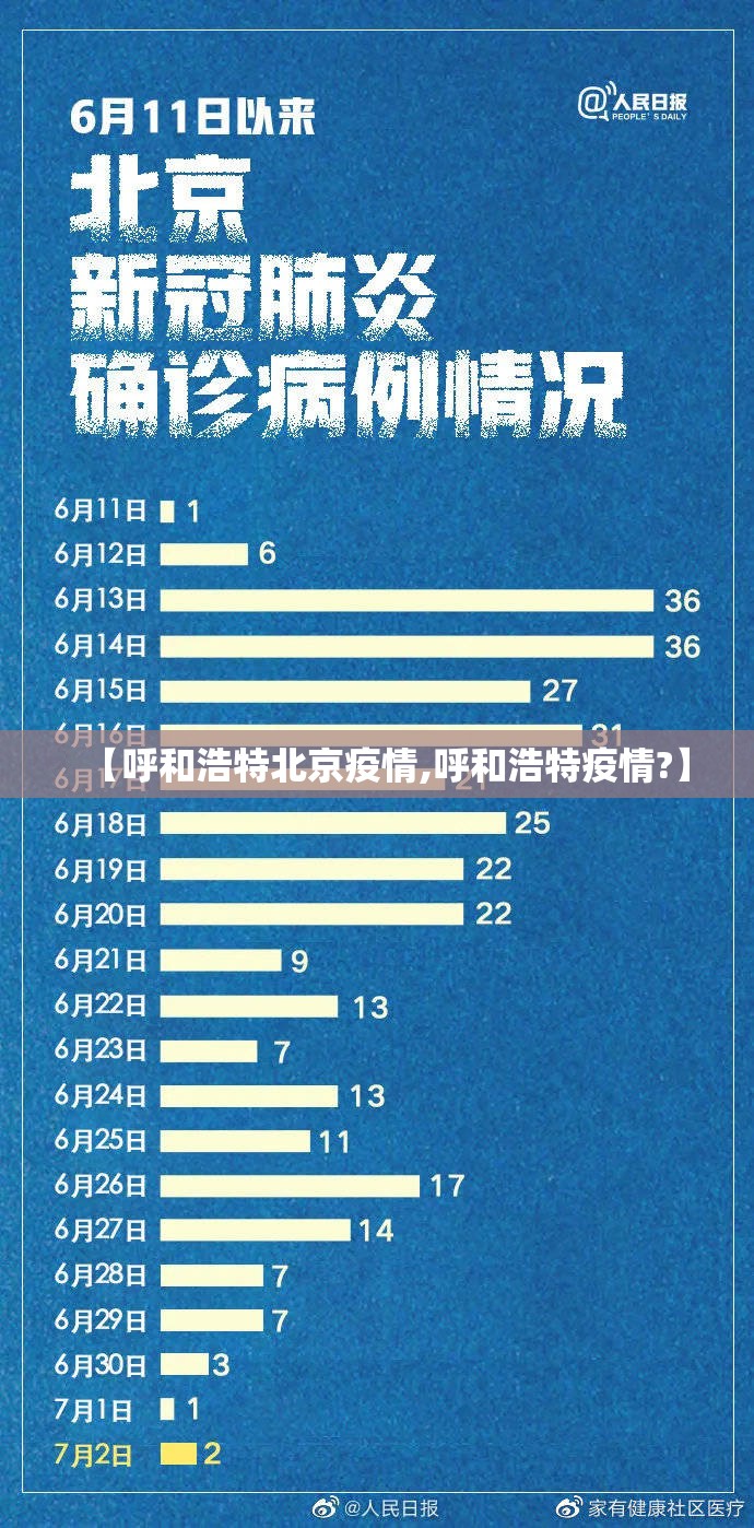 【呼和浩特北京疫情,呼和浩特疫情?】