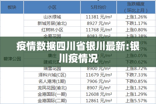 疫情数据四川省银川最新:银川疫情况