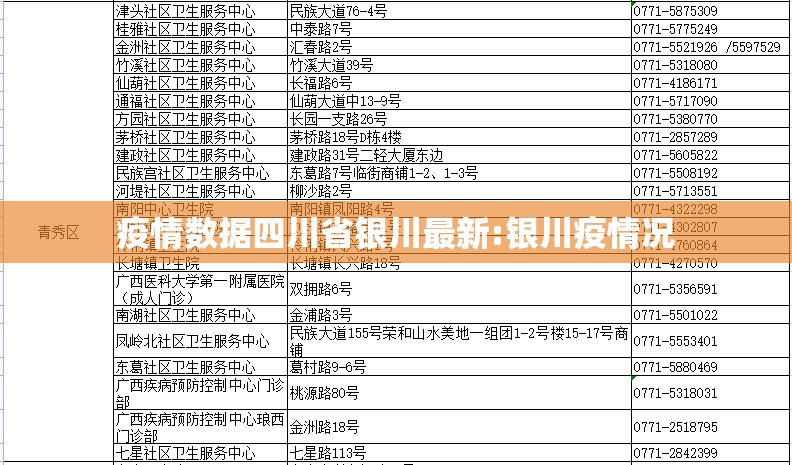疫情数据四川省银川最新:银川疫情况