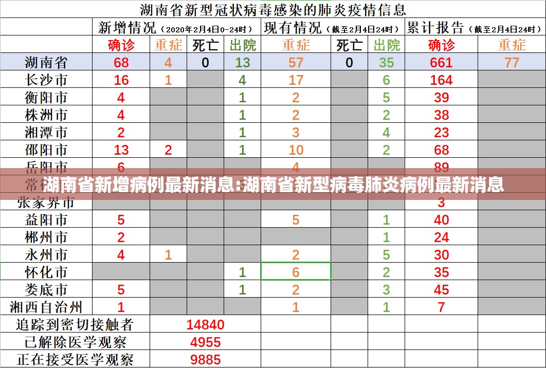湖南省新增病例最新消息:湖南省新型病毒肺炎病例最新消息