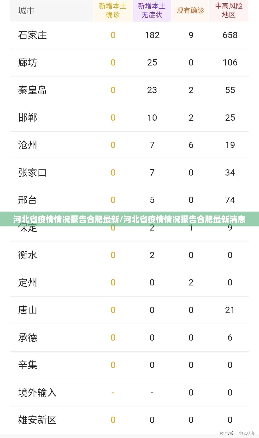 河北省疫情情况报告合肥最新/河北省疫情情况报告合肥最新消息