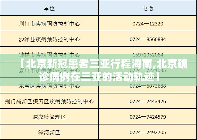 【北京新冠患者三亚行程海南,北京确诊病例在三亚的活动轨迹】