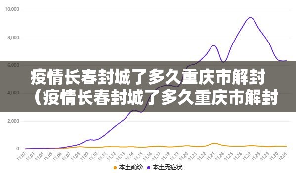 疫情长春封城了多久重庆市解封（疫情长春封城了多久重庆市解封了）