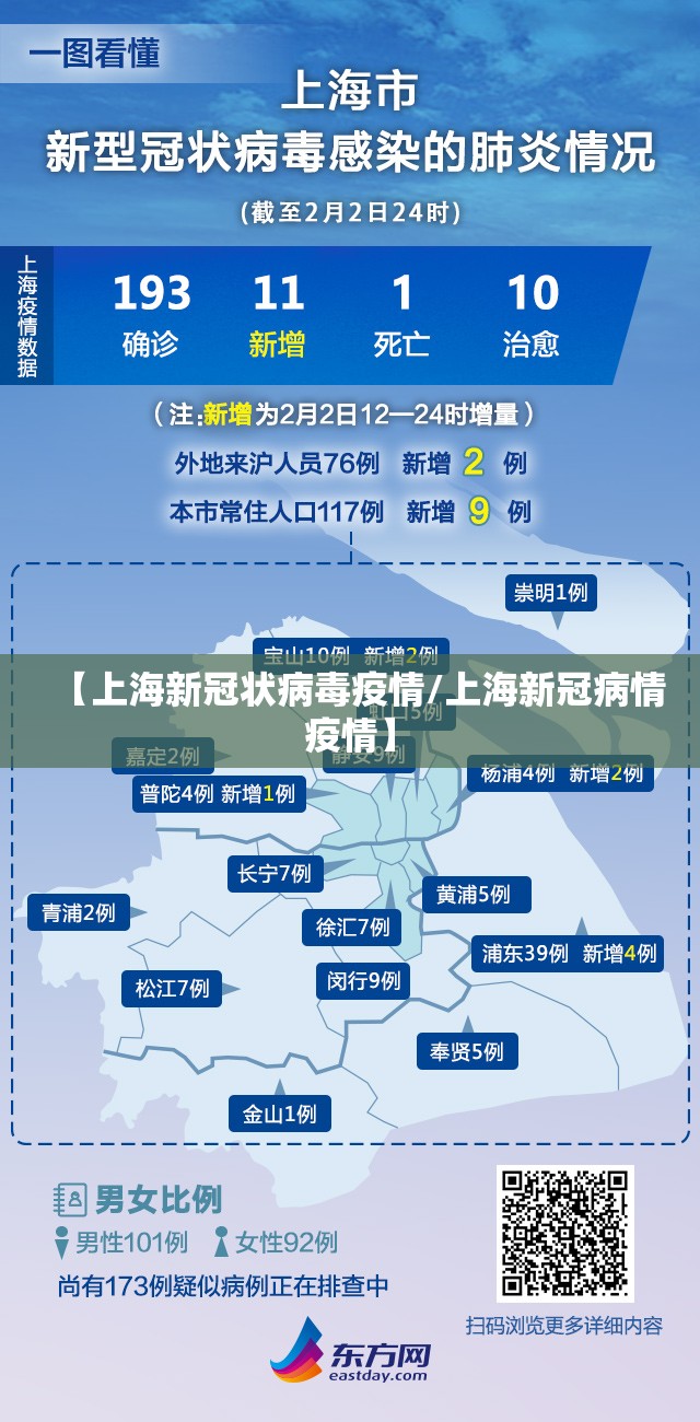 【上海新冠状病毒疫情/上海新冠病情疫情】
