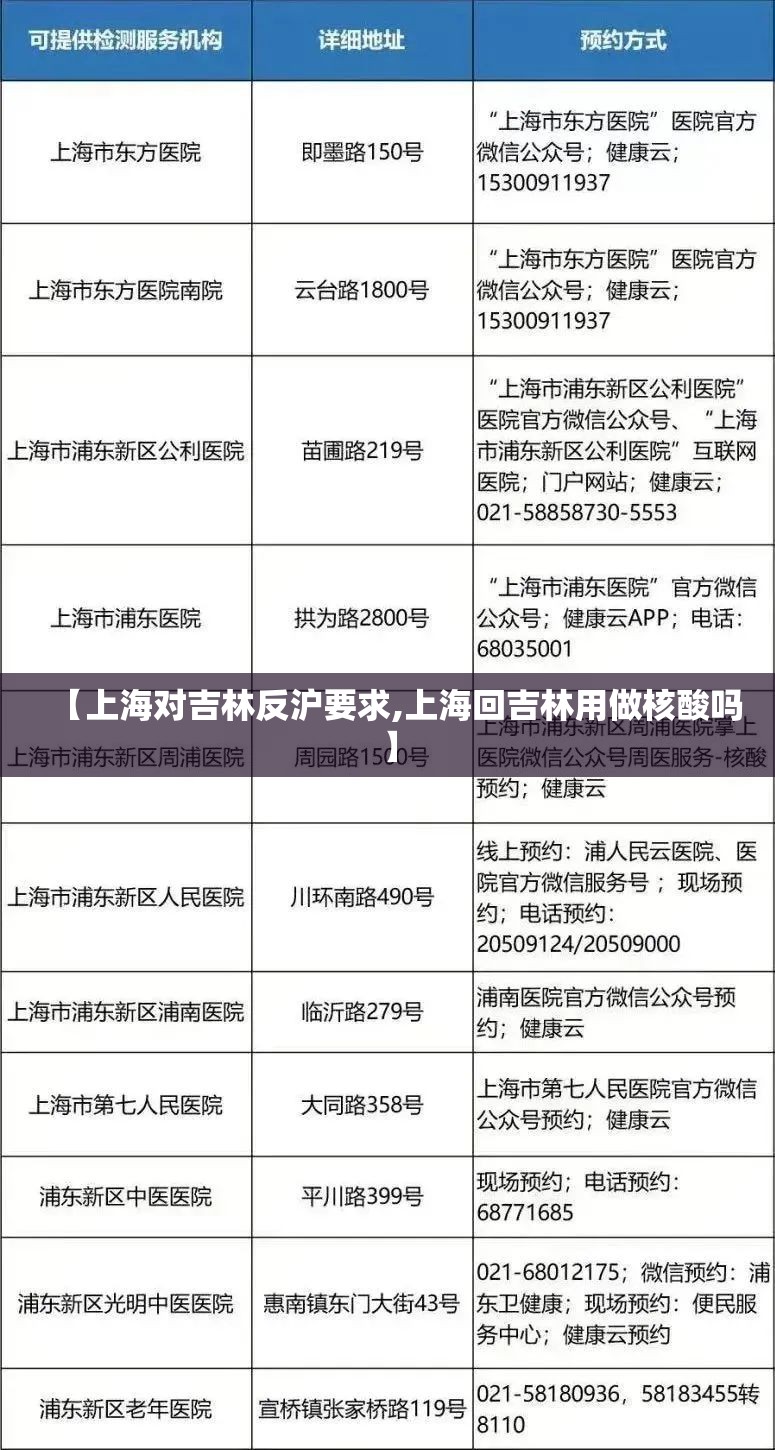 【上海对吉林反沪要求,上海回吉林用做核酸吗】