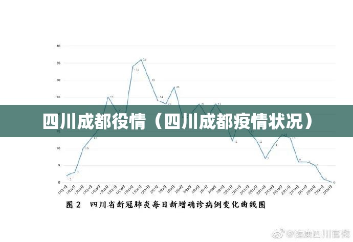 四川成都役情（四川成都疫情状况）