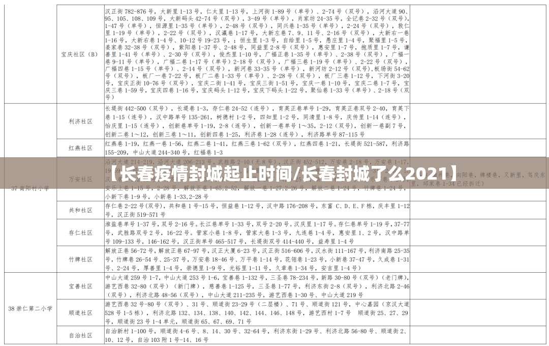 【长春疫情封城起止时间/长春封城了么2021】