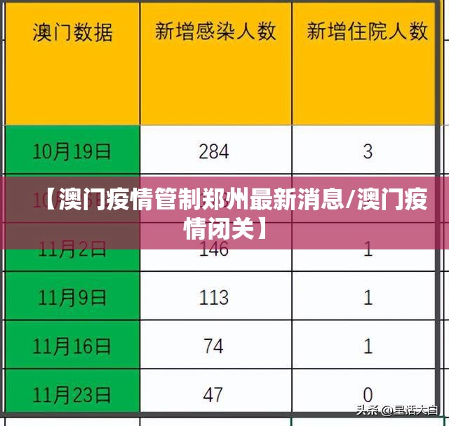 【澳门疫情管制郑州最新消息/澳门疫情闭关】