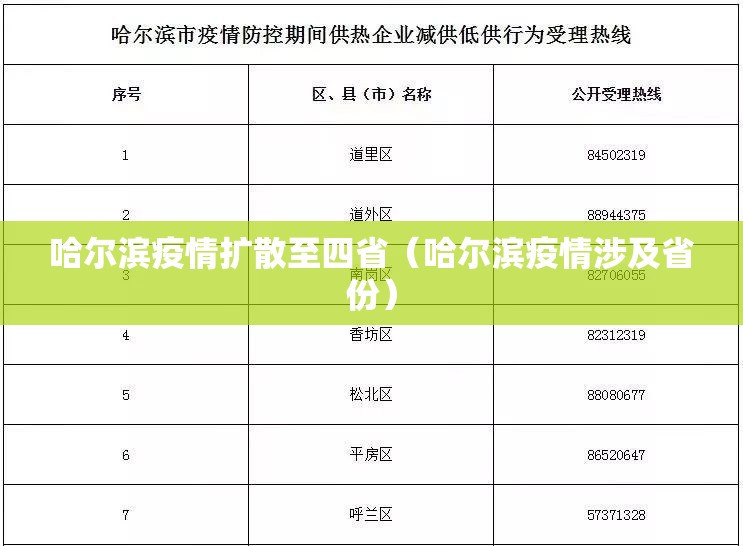 哈尔滨疫情扩散至四省（哈尔滨疫情涉及省份）