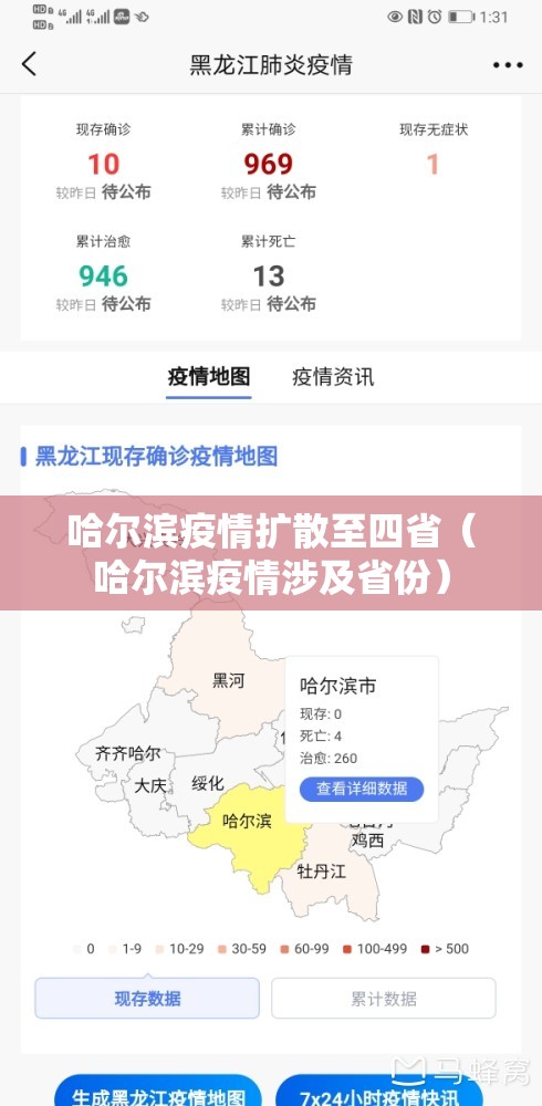 哈尔滨疫情扩散至四省（哈尔滨疫情涉及省份）