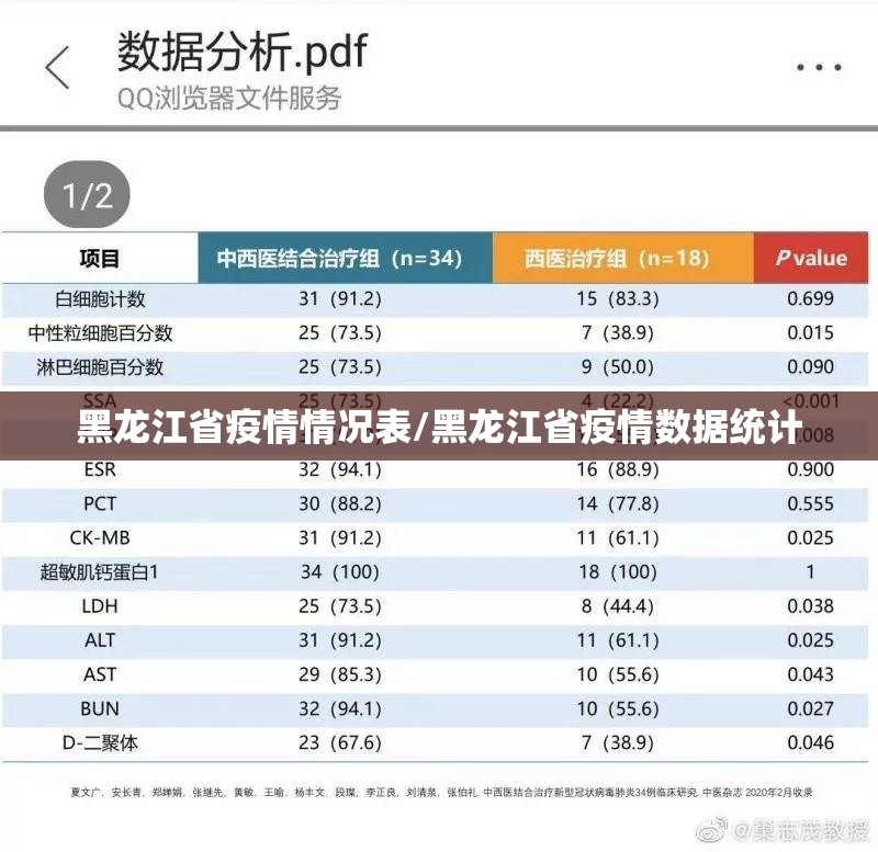 黑龙江省疫情情况表/黑龙江省疫情数据统计
