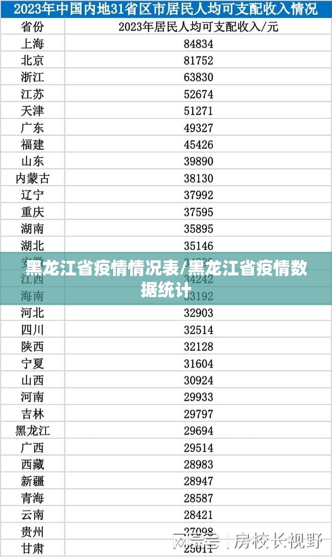 黑龙江省疫情情况表/黑龙江省疫情数据统计