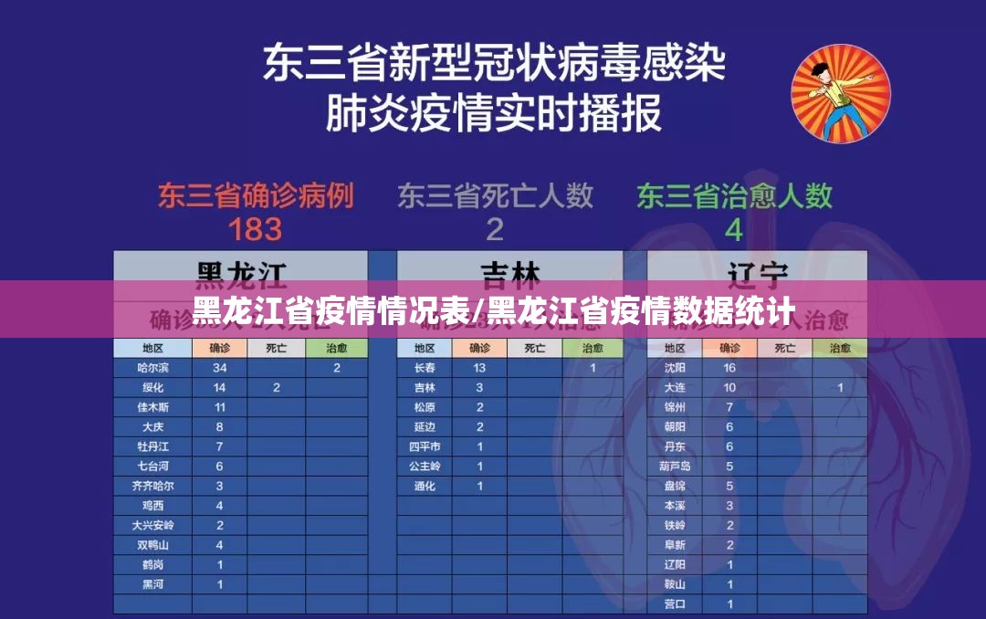 黑龙江省疫情情况表/黑龙江省疫情数据统计