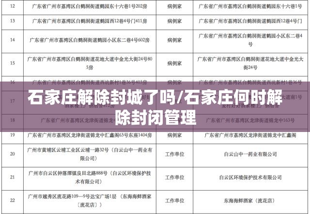 石家庄解除封城了吗/石家庄何时解除封闭管理