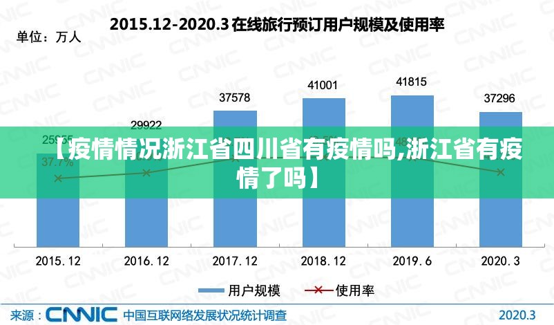 【疫情情况浙江省四川省有疫情吗,浙江省有疫情了吗】