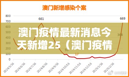 澳门疫情最新消息今天新增25（澳门疫情最新近况）