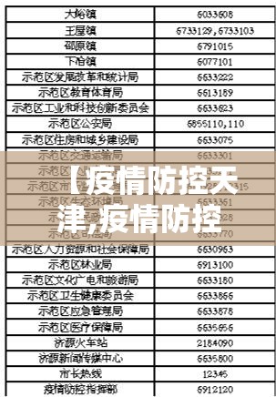 【疫情防控天津,疫情防控天津举报电话】