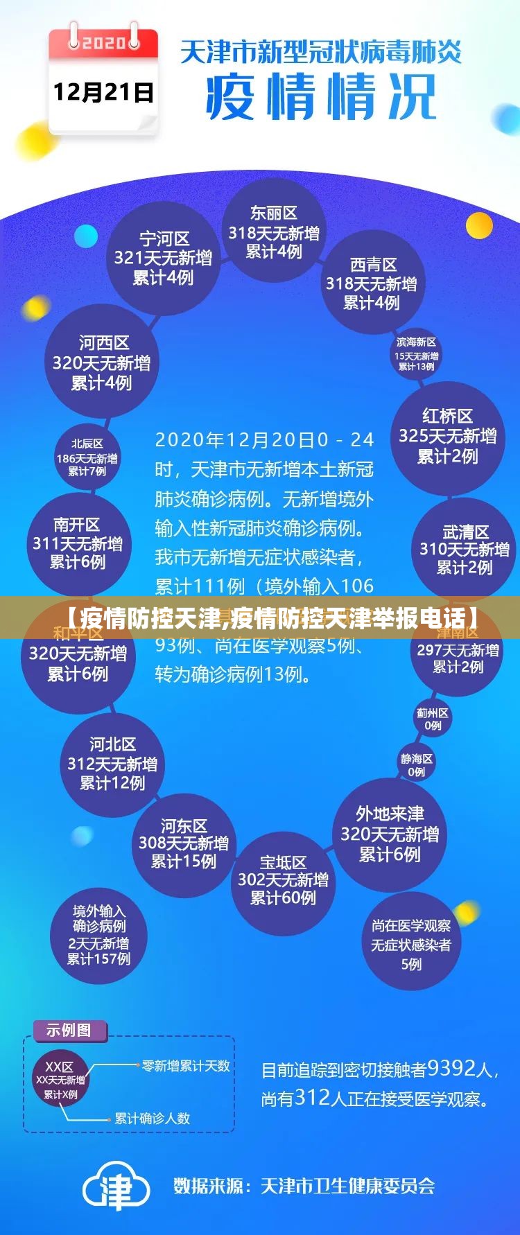 【疫情防控天津,疫情防控天津举报电话】