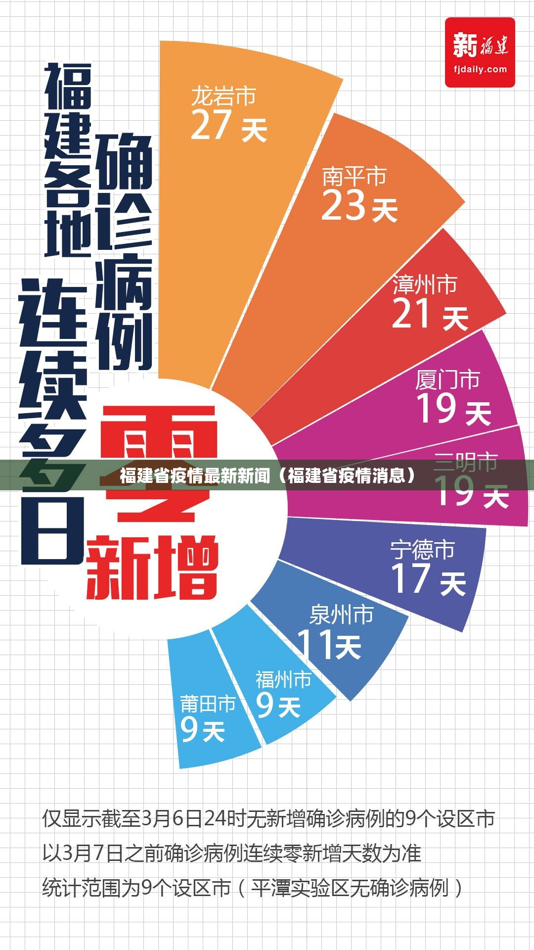 福建省疫情最新新闻（福建省疫情消息）
