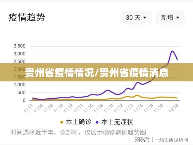 贵州省疫情情况/贵州省疫情消息