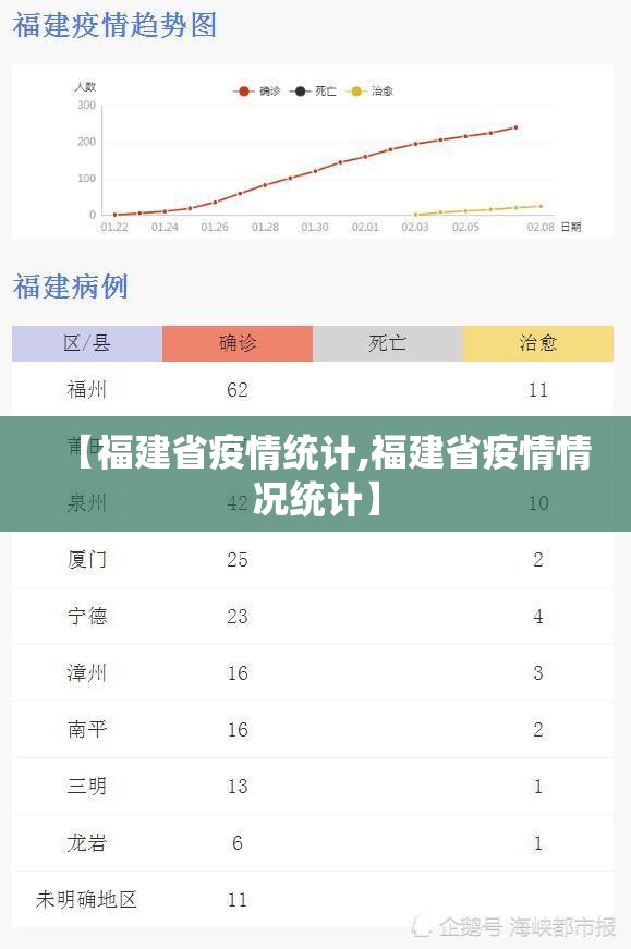 【福建省疫情统计,福建省疫情情况统计】