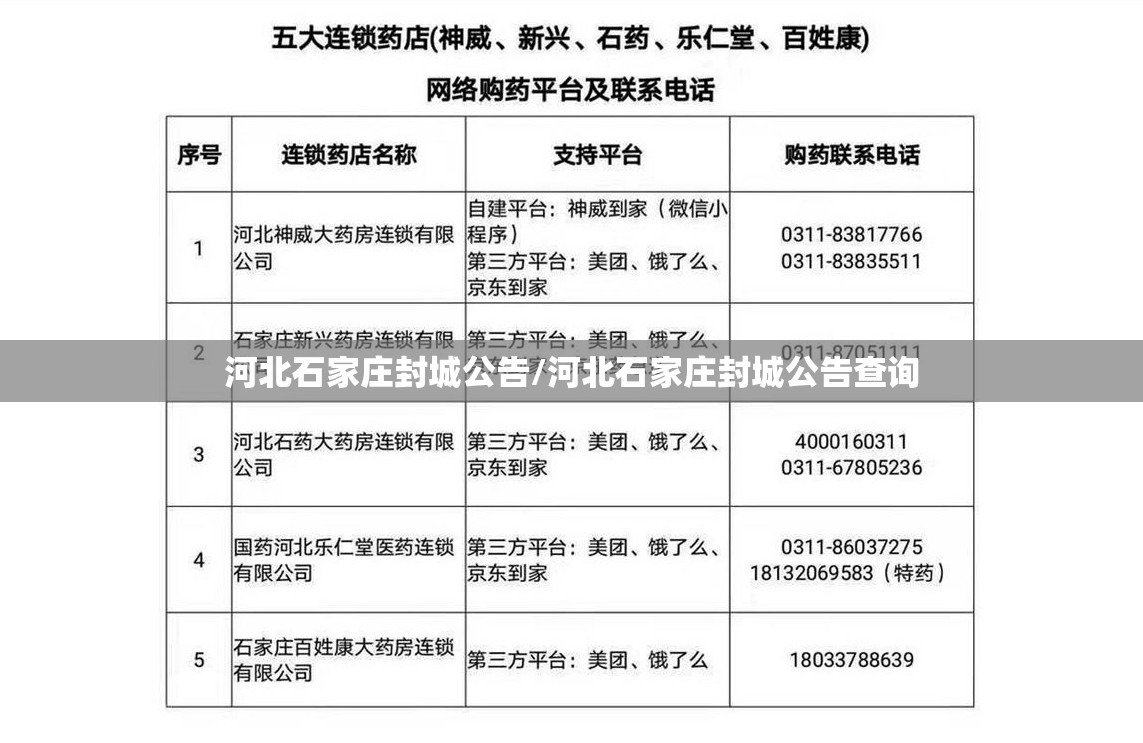 河北石家庄封城公告/河北石家庄封城公告查询