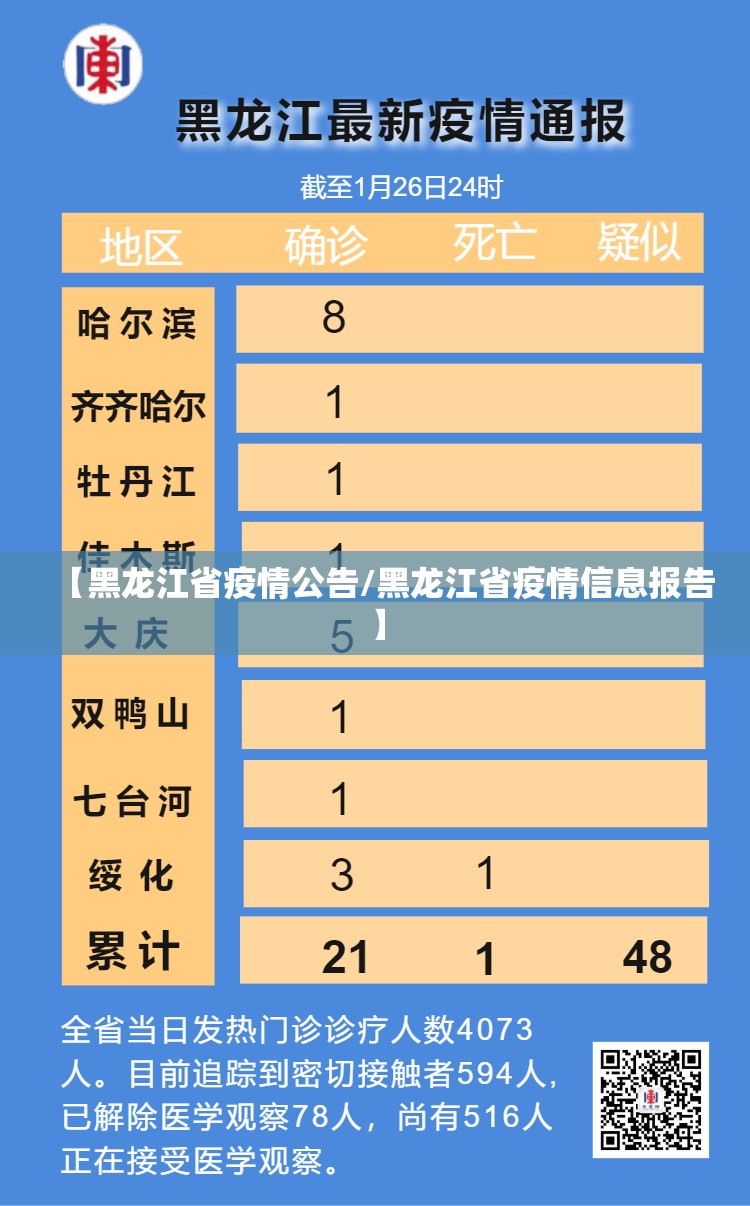 【黑龙江省疫情公告/黑龙江省疫情信息报告】