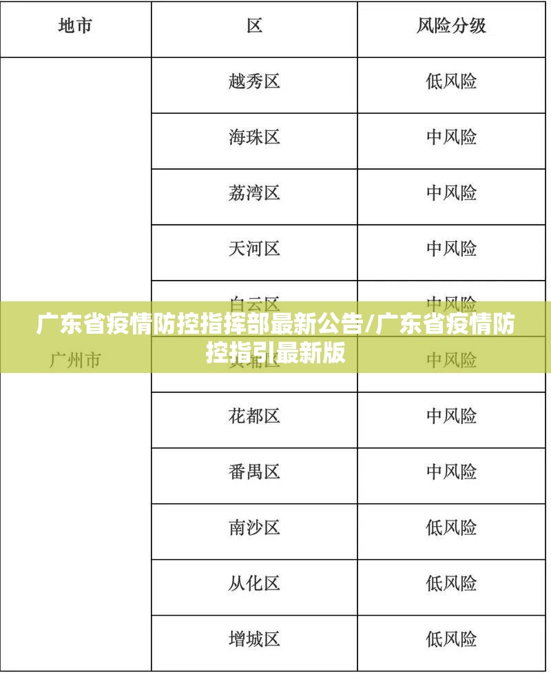 广东省疫情防控指挥部最新公告/广东省疫情防控指引最新版
