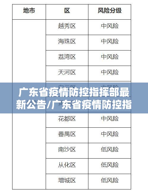 广东省疫情防控指挥部最新公告/广东省疫情防控指引最新版