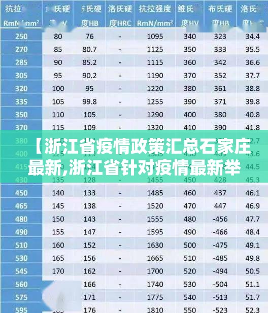 【浙江省疫情政策汇总石家庄最新,浙江省针对疫情最新举措】