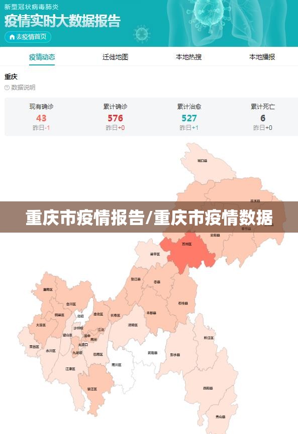 重庆市疫情报告/重庆市疫情数据