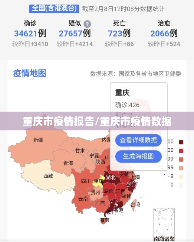 重庆市疫情报告/重庆市疫情数据