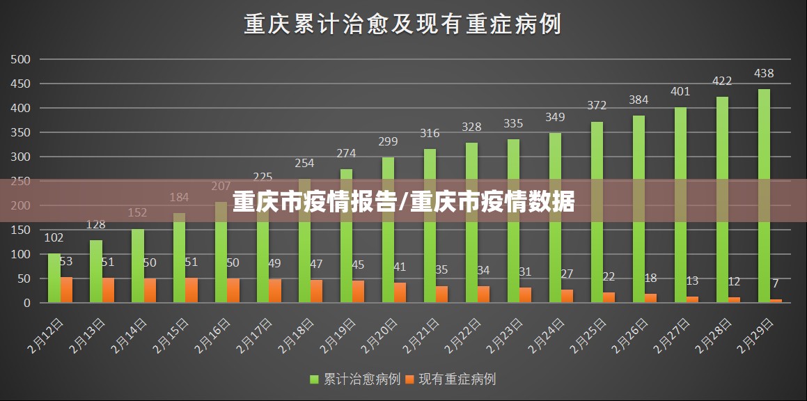 重庆市疫情报告/重庆市疫情数据