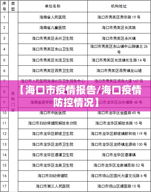 【海口市疫情报告/海口疫情防控情况】