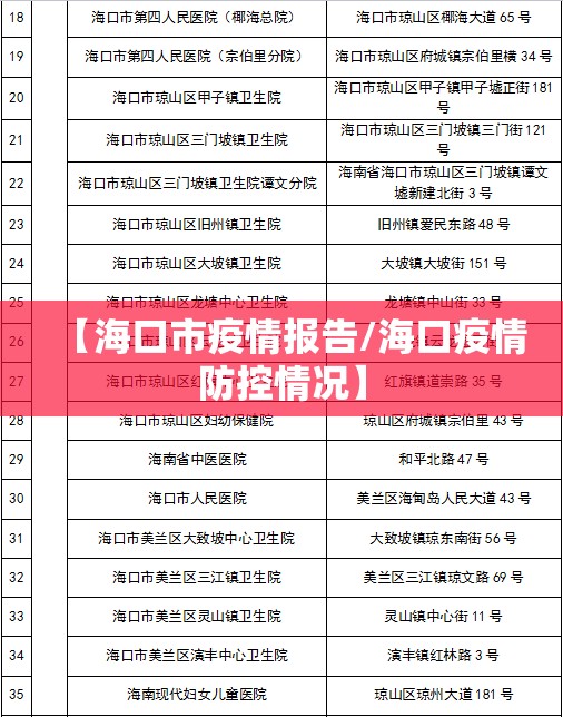 【海口市疫情报告/海口疫情防控情况】