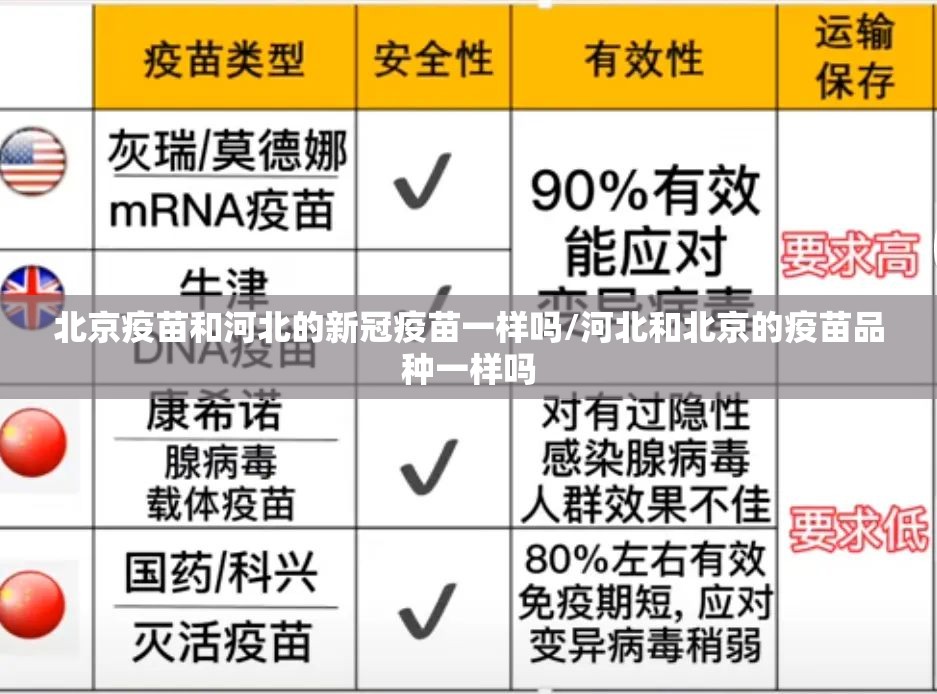 北京疫苗和河北的新冠疫苗一样吗/河北和北京的疫苗品种一样吗