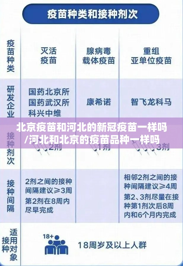 北京疫苗和河北的新冠疫苗一样吗/河北和北京的疫苗品种一样吗