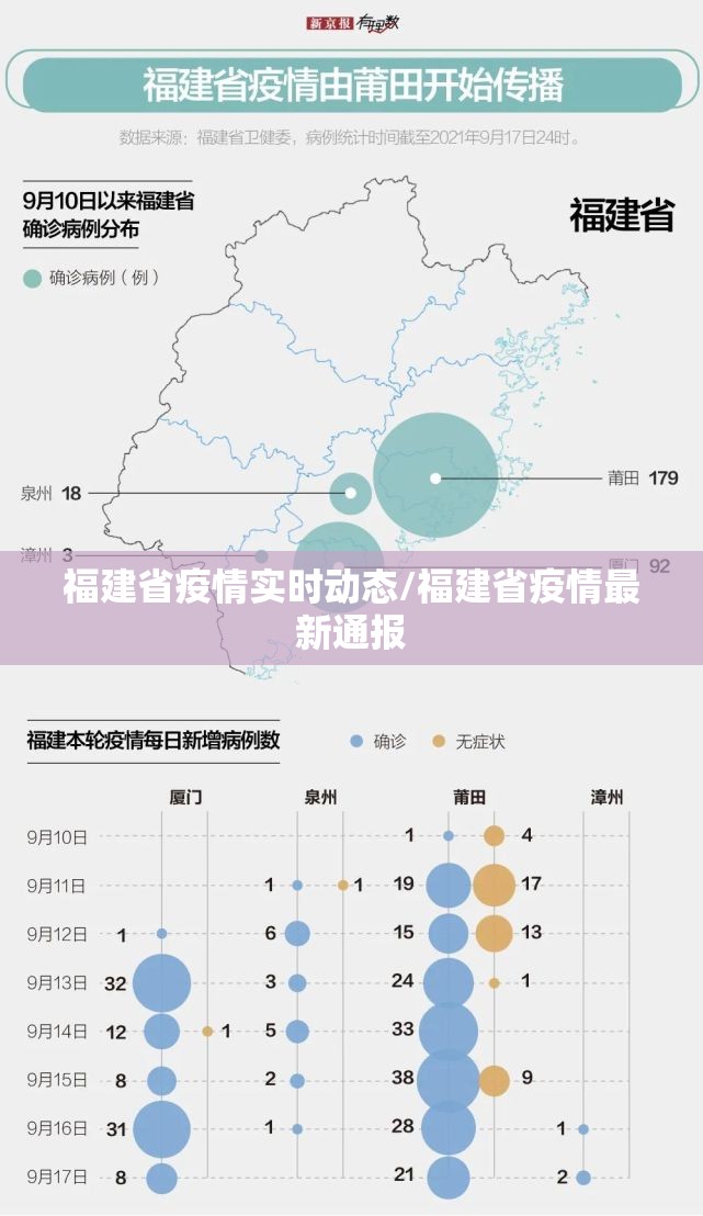 福建省疫情实时动态/福建省疫情最新通报
