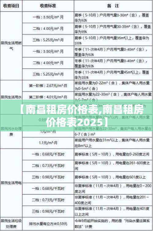 【南昌租房价格表,南昌租房价格表2025】