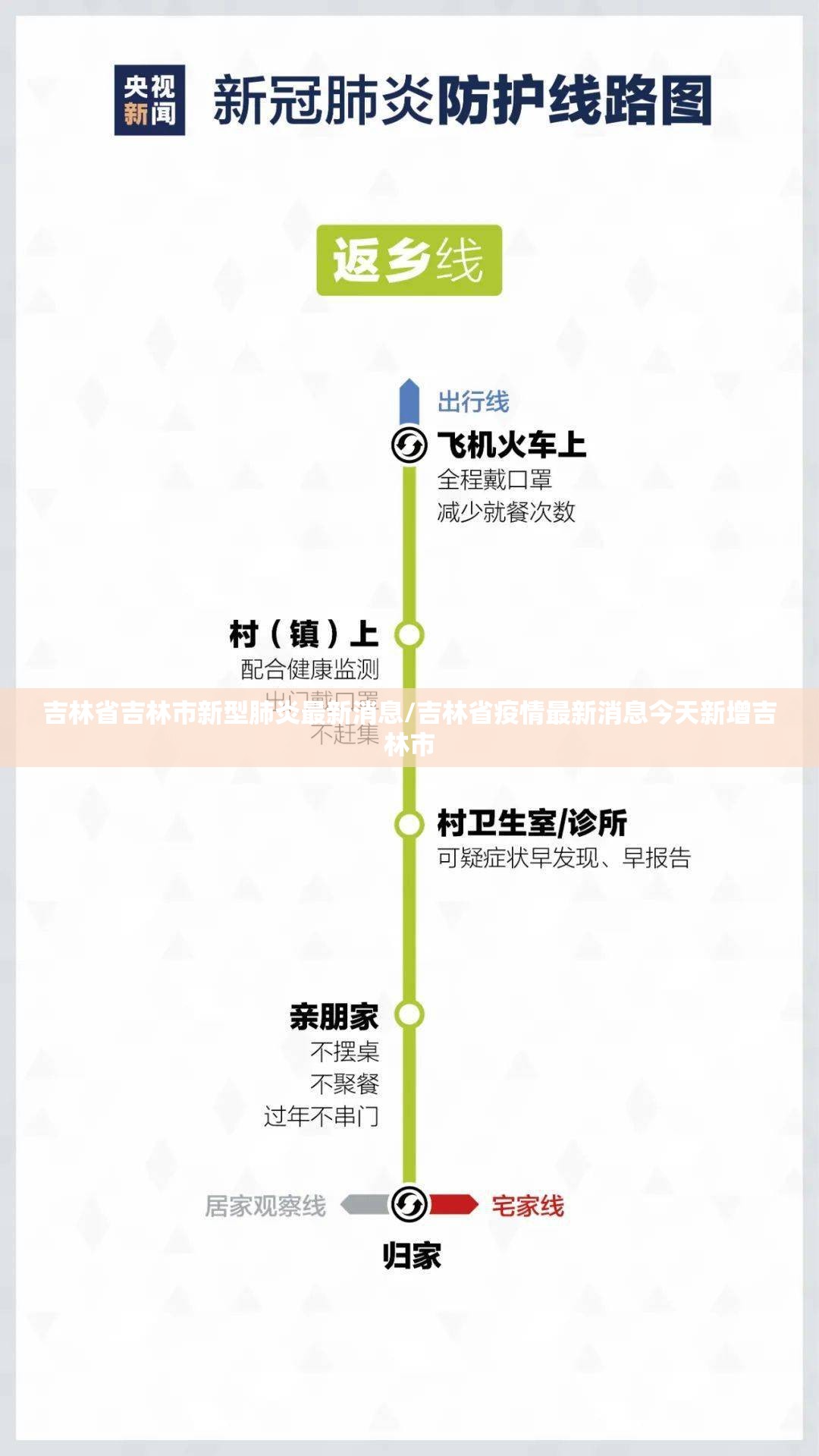 吉林省吉林市新型肺炎最新消息/吉林省疫情最新消息今天新增吉林市