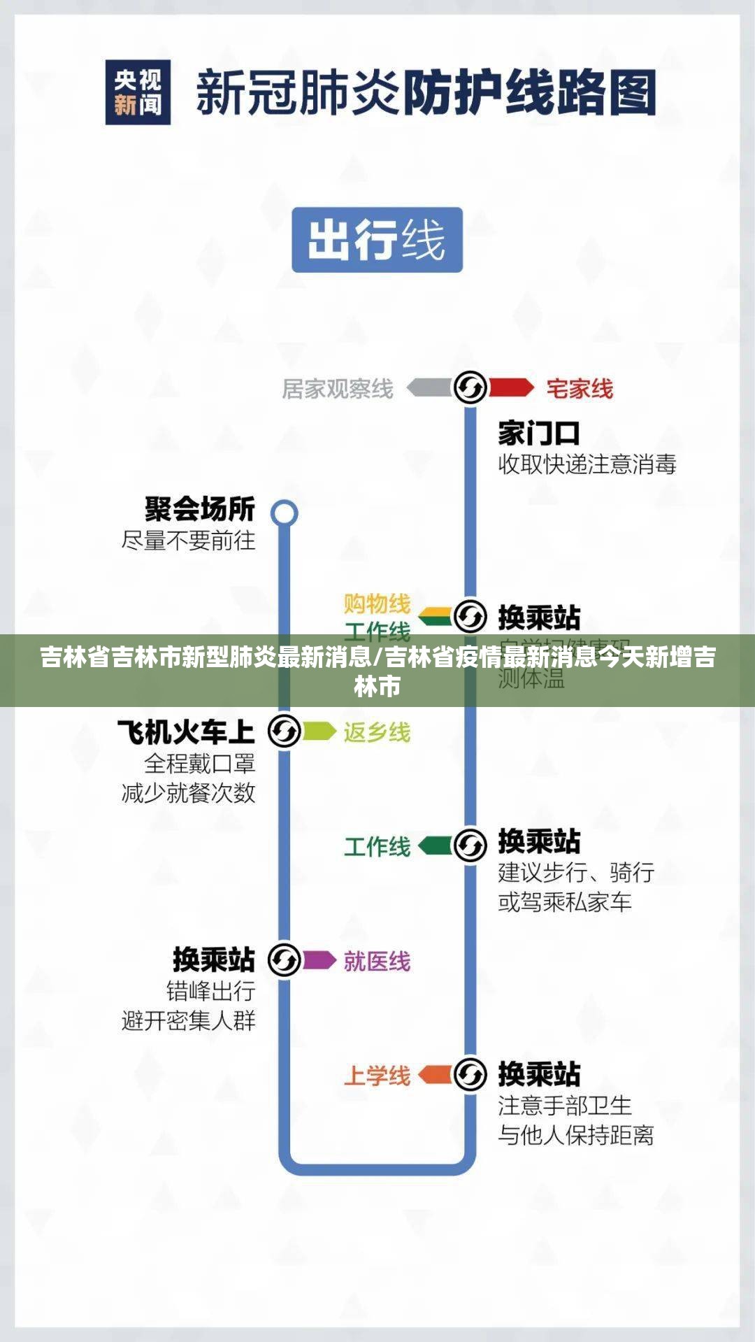 吉林省吉林市新型肺炎最新消息/吉林省疫情最新消息今天新增吉林市