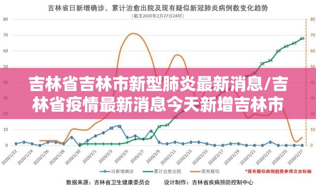 吉林省吉林市新型肺炎最新消息/吉林省疫情最新消息今天新增吉林市