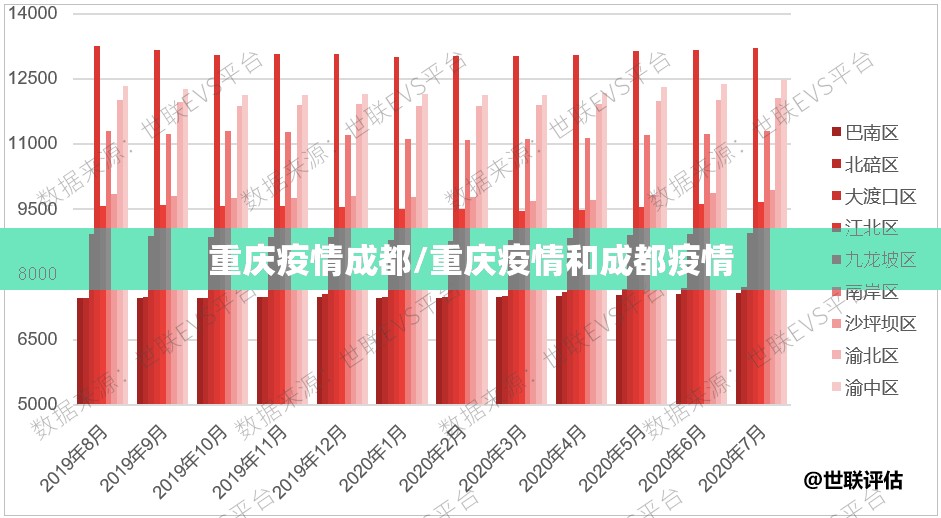 重庆疫情成都/重庆疫情和成都疫情