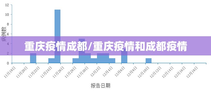 重庆疫情成都/重庆疫情和成都疫情