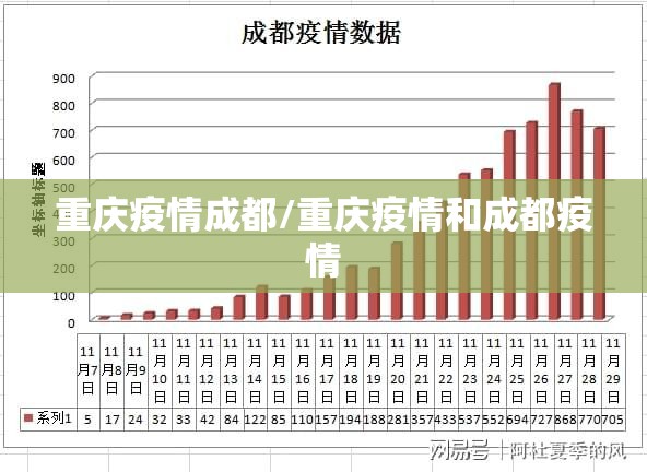 重庆疫情成都/重庆疫情和成都疫情