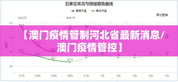 【澳门疫情管制河北省最新消息/澳门疫情管控】